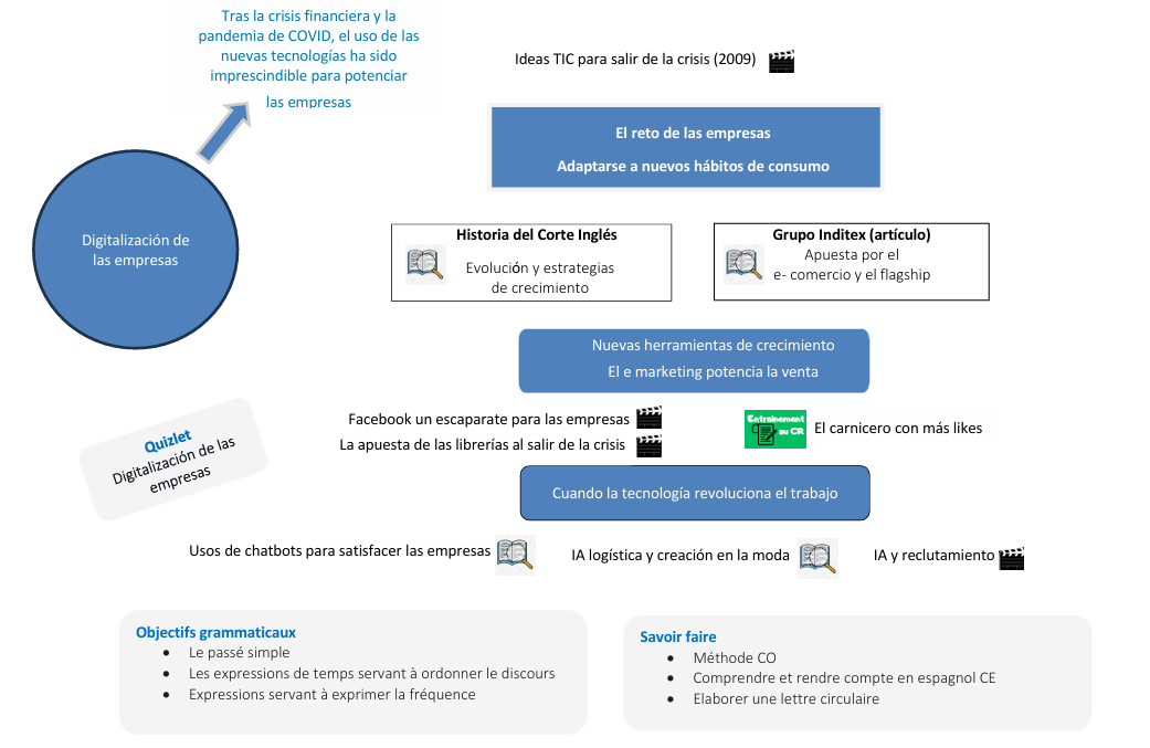 Carte mentale 2024