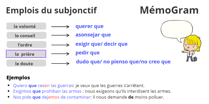 Emploi du subjonctif lyc