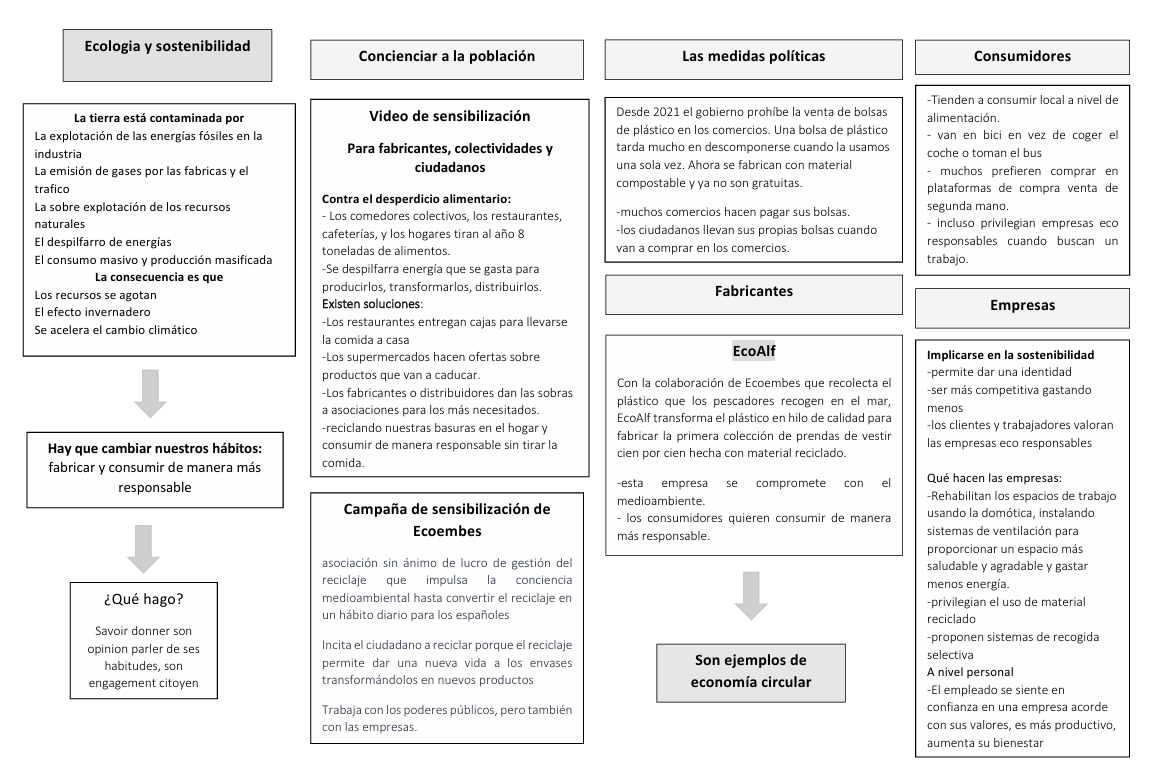 Mapa mental